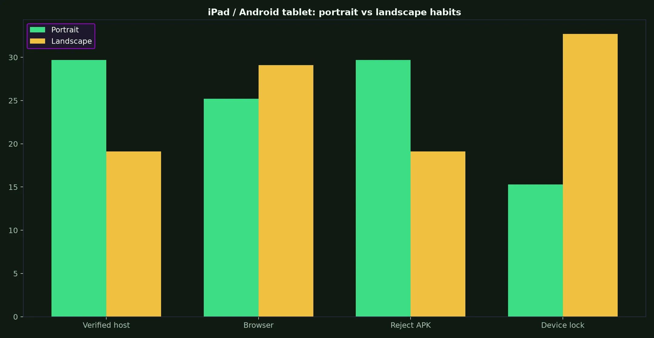 Star ASX Casino on iPad / Android tablet evidence chart