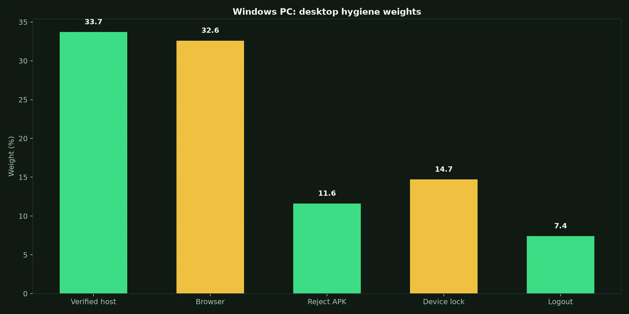 Star ASX Casino on Windows PC evidence chart