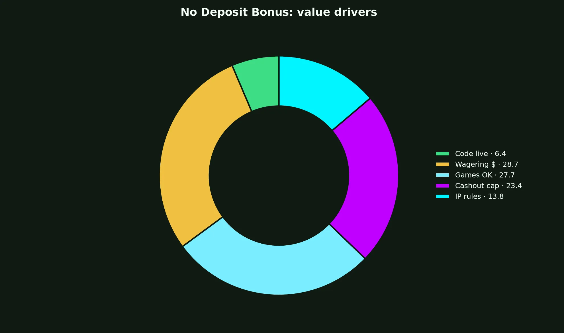 Star ASX Casino No Deposit Bonus Guide evidence chart
