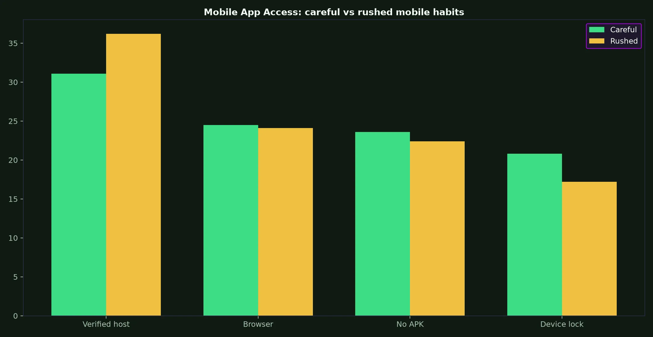 Star ASX Casino Mobile App Access evidence chart