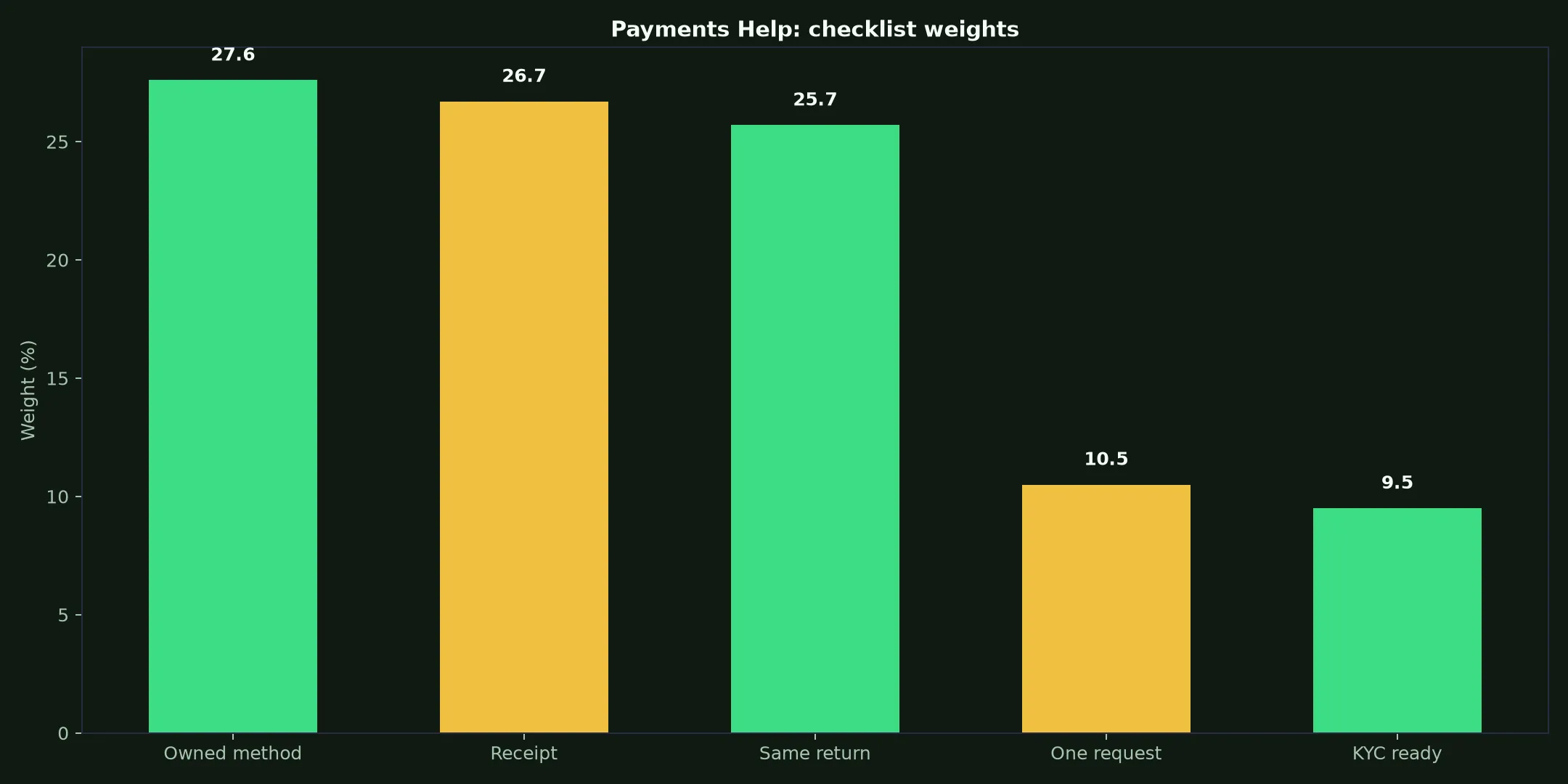 Star ASX Casino Payments Help evidence chart