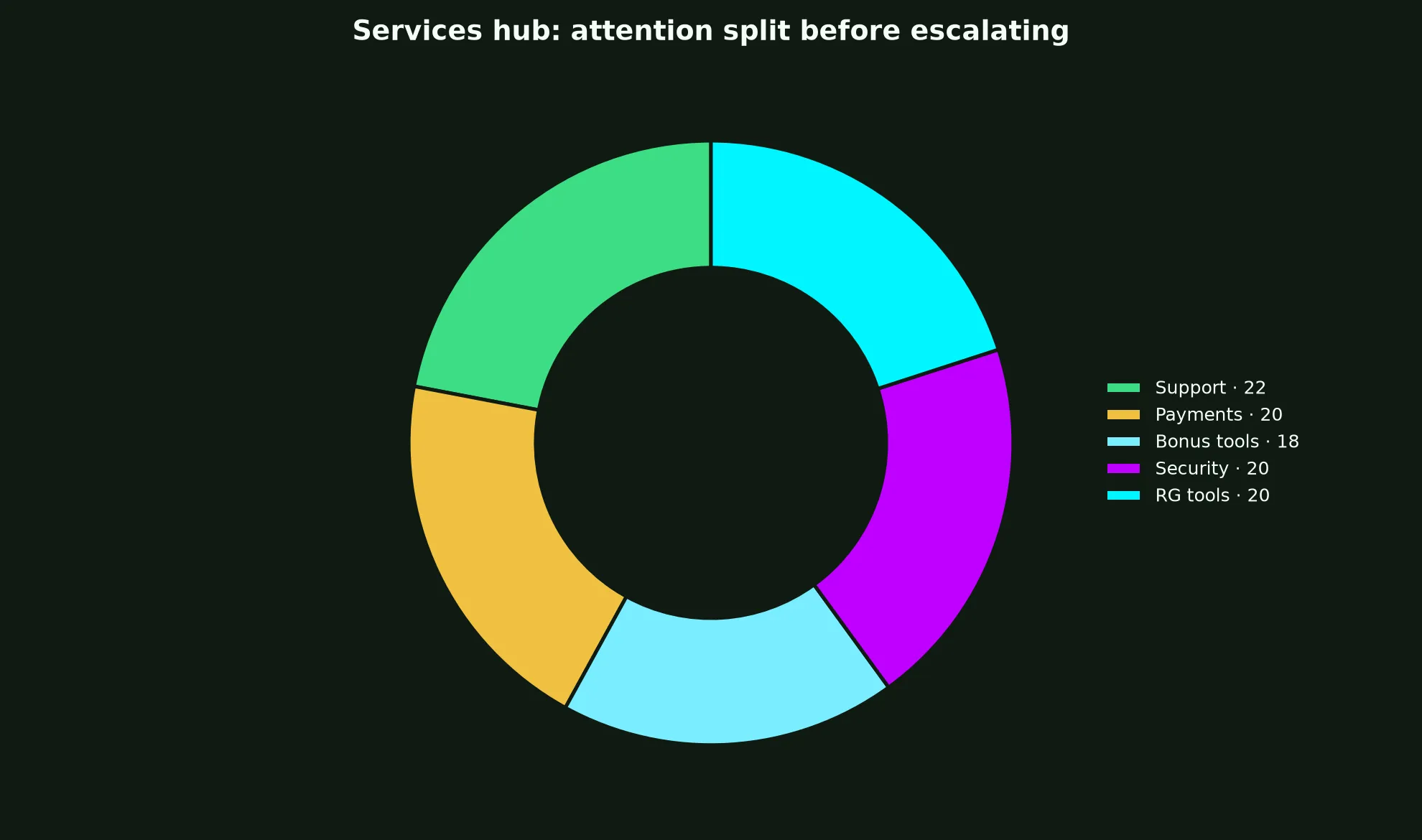 Star Casino ASX Services Hub evidence chart